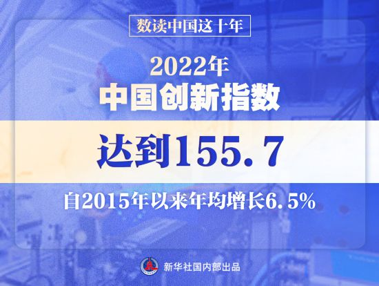 數(shù)讀中國(guó)這十年 研發(fā)投入超3萬(wàn)億，創(chuàng)新引領(lǐng)生物質(zhì)燃料產(chǎn)業(yè)升級(jí)