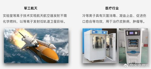 暢展華焰未來(lái)，華火新能源產(chǎn)品發(fā)布會(huì)盛大召開(kāi) 引領(lǐng)新興能源技術(shù)研發(fā)新紀(jì)元